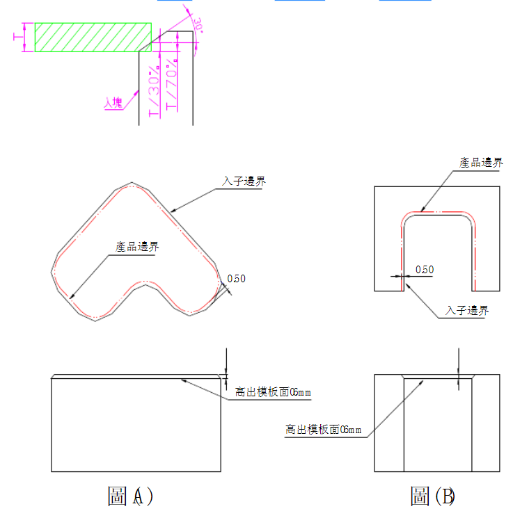 最为详细的五金冲压模具设计标准,最为详细的五金冲压模具设计标准（第二更）记得收藏转发！,模具,设计,模具设计,第4张