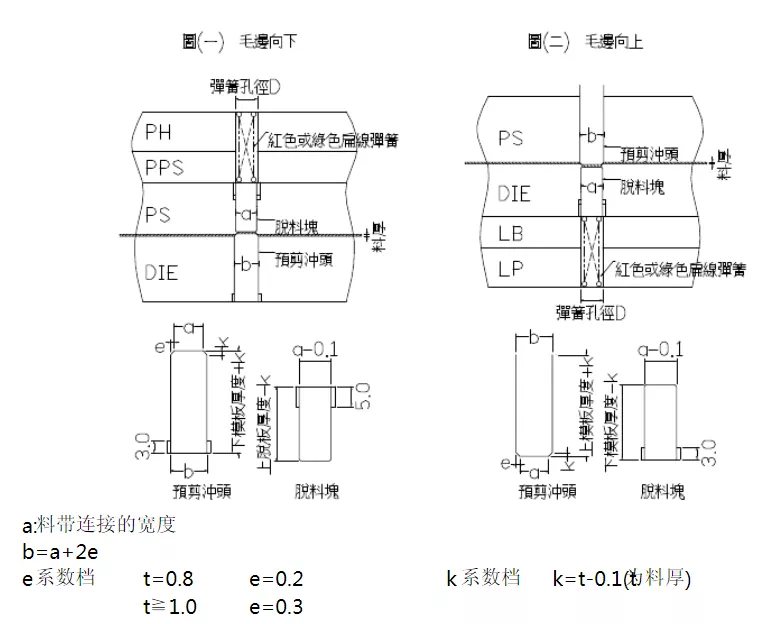 最为详细的五金冲压模具设计标准,最为详细的五金冲压模具设计标准（第二更）记得收藏转发！,模具,设计,模具设计,第10张