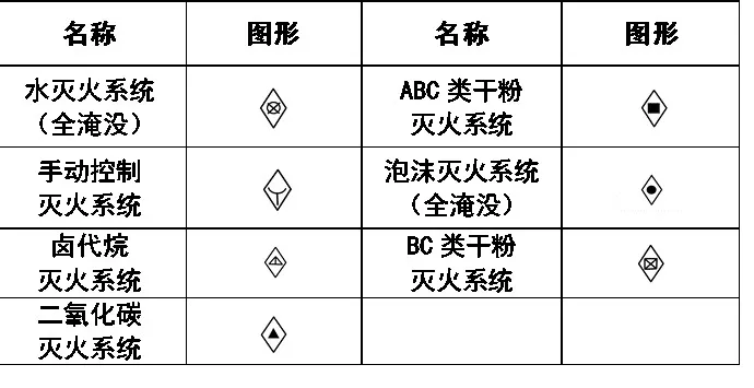 画CAD忘记图例？一篇文章解决,画CAD忘记图例？一篇文章解决,设计,图纸,要求,第23张