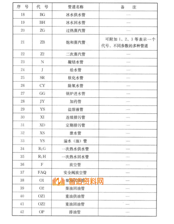 机械设计超全CAD图例符号画法大全（一）,image.png,设计,CAD,画法,第4张