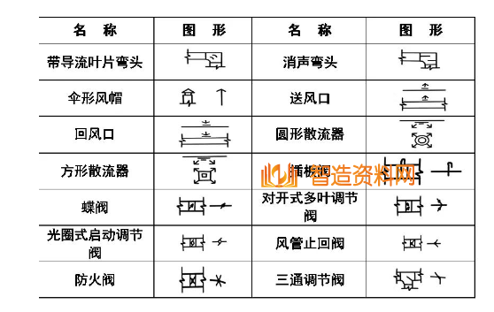 机械设计超全CAD图例符号画法大全（三）,image.png,设计,自动,加工,第2张