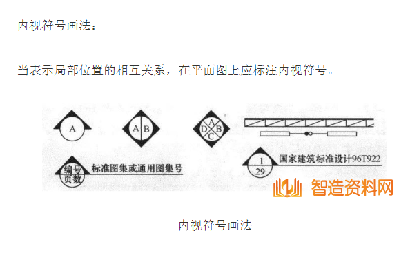 机械设计超全CAD图例符号画法大全（七）,image.png,设计,自动,加工,第1张